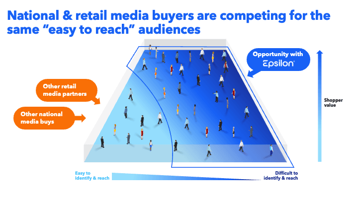 easy-to-reach audiences graphic