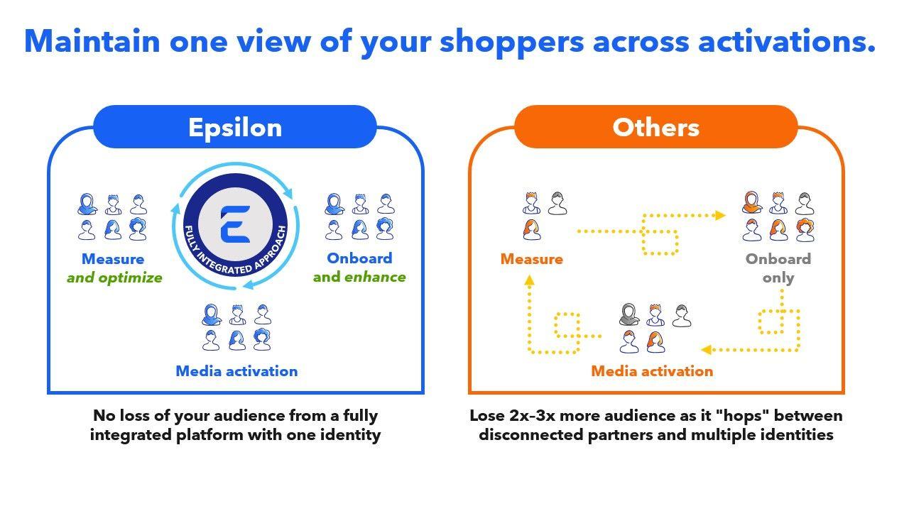 maintain one view graphic