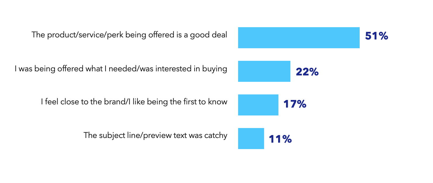 Chart-How consumer loyalty impacts engagement.jpg